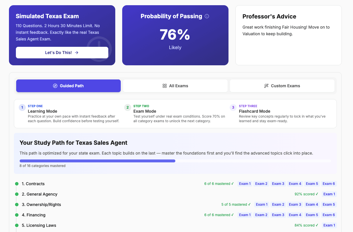 Texas Sales Agent dashboard showing study progress, exam scores, and guided learning path